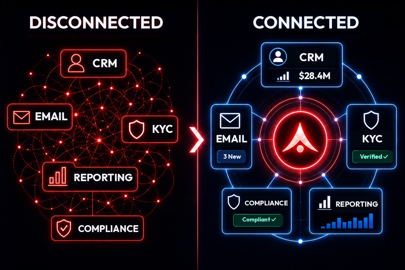 Fragmented systems transforming into a unified Syntellicore environment
